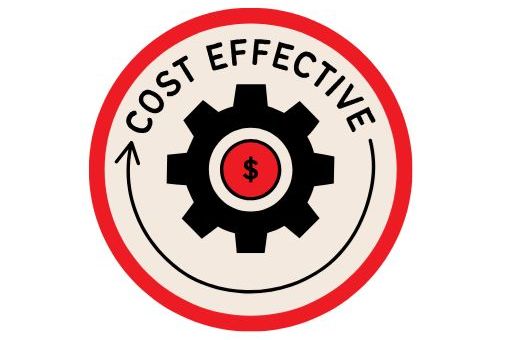 Implementing is a lower upfront cost with a high ROI